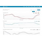 Sencor Ел. погодна станція SWS 12500 WiFi