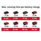 Einhell Компресор ручний акум CE-CC 18 Li - Solo, 18В, PXC, 12-10 та 8 л/хв, 11 бар Einhell Компресор ручний акум CE-CC 18 Li - Solo, 18В, PXC, 12-10 та 8 л/хв, 11 бар