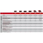 Einhell Пуско-зарядний пристрій CE-BC 30 M, 12/24 В, 3-600 А/г, макс. 30 А Einhell Пуско-зарядний пристрій CE-BC 30 M, 12/24 В, 3-600 А/г, макс. 30 А