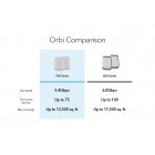 NETGEAR WiFi-система Orbi RBK762S AX5400, WiFi 6, MESH, 3xGE LAN, 1xGE WAN, біл. кол. (2шт.)
