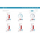Sencor Метеостанція, внутр/зовн вимірювання, темп-ра, вологість, час, прогноз погоди, атмосферний тиск, шв. вітру, чорний
