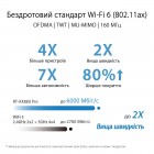 ASUS Маршрутизатор RT-AX88U PRO AX6000 4xGE LAN 2.5xGE WAN 1x2.5GE WAN/LAN 1xUSB3.2 1xUSB2.0 MU-MIMO OFDMA MESH