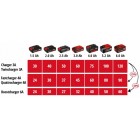 Einhell Зарядний пристрій 18V 2x2 Power X-Quattrocharger 4A, PXC Einhell Зарядний пристрій 18V 2x2 Power X-Quattrocharger 4A, PXC