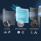 Philips HEPA-фільтр NanoProtect Серия PureProtect Water 3400 FY3400/30