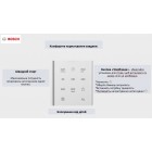 Bosch Мікрохвильова піч, 20л, ел. управл., 800Вт, білий Bosch Мікрохвильова піч, 20л, ел. управл., 800Вт, білий