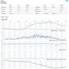 Sencor Метеостанція, внутр/зовн вимірювання, темп-ра, вологість, час, прогноз погоди, атмосферний тиск, шв. вітру, чорний