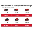 Einhell Грунтовий бур акумуляторний GP-EA 18/150 Li BL - Solo, 18В, PXC, 125 об/хв, бур 80/15 см Einhell Грунтовий бур акумуляторний GP-EA 18/150 Li BL - Solo, 18В, PXC, 125 об/хв, бур 80/15 см