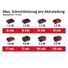 Einhell Міні-пила циркулярна TE-CS 18/89 Li - Solo акум., PXC, 18В, 3500 об/хв, диск 89х10 мм Einhell Міні-пила циркулярна TE-CS 18/89 Li - Solo акум., PXC, 18В, 3500 об/хв, диск 89х10 мм
