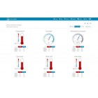 Sencor Ел. погодна станція SWS 12500 WiFi
