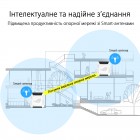 ASUS Маршрутизатор ROG Rapture GT6 2PK white AX10000 3xGE LAN 1x2.5GE WAN 1xUSB 3.2 g1 WPA3 OFDMA MESH