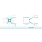 D-Link WiFi-система M32-2 EAGLE PRO AI AX1500 Mesh WiFi (2шт) D-Link WiFi-система M32-2 EAGLE PRO AI AX1500 Mesh WiFi (2шт)