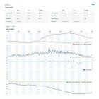 Sencor Ел. погодна станція SWS 12500 WiFi