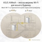 ASUS Маршрутизатор ZenWiFi AX Hybrid XP4 2PK AX1800 AV1300