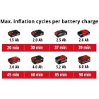 Einhell Компресор акум PRESSITO 18/21, 18В, PXC, 14-9 та 6 л/хв, 10.5 бар Einhell Компресор акум PRESSITO 18/21, 18В, PXC, 14-9 та 6 л/хв, 10.5 бар