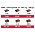 Einhell Шліфмашина полірувальна CE-CB 18/254 Li - Solo, PXC акум, d254 мм, 18В (без АКБ і ЗП) Einhell Шліфмашина полірувальна CE-CB 18/254 Li - Solo, PXC акум, d254 мм, 18В (без АКБ і ЗП)