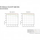 Об'єктив Sony 100mm f/2.8 STF GM OSS Чорний Об'єктив Sony 100mm f/2.8 STF GM OSS Чорний