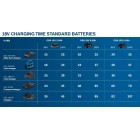 Bosch Акумулятор GBA, 18В, 4А·год, 1.1кг