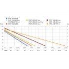 Metabo HWW 3300/25 G Metabo HWW 3300/25 G