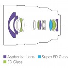 Об'єктив Sony 12-24mm f/4.0 G Чорний